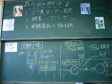 f:id:bunseki:20030101000220j:image