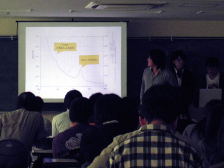 f:id:bunseki:20091104132934j:image
