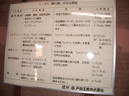 f:id:bunseki:20101001124933j:image